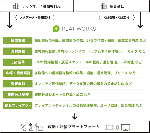 BPOサービス:ユニバーサル業務センター